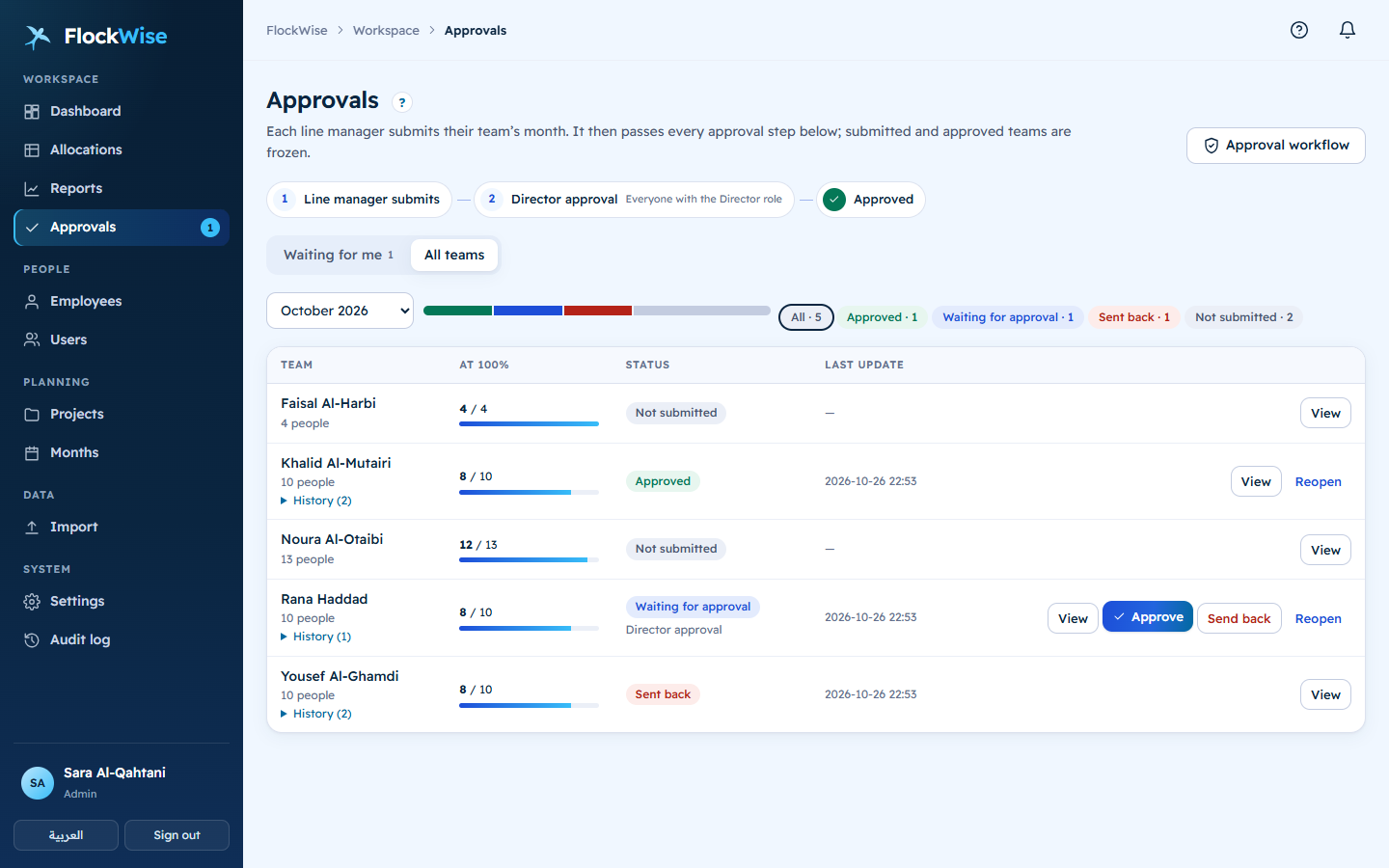 Approvals